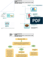 Mapas Conceptuales