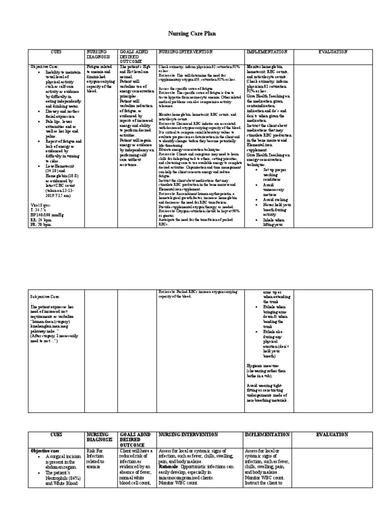 Nursing Care Plan: Cues Nursing Diagnosis Goals Adnd Desired Outcome ...
