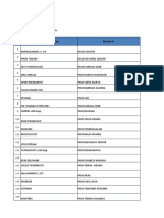 Daftar Akun Sitb Muba