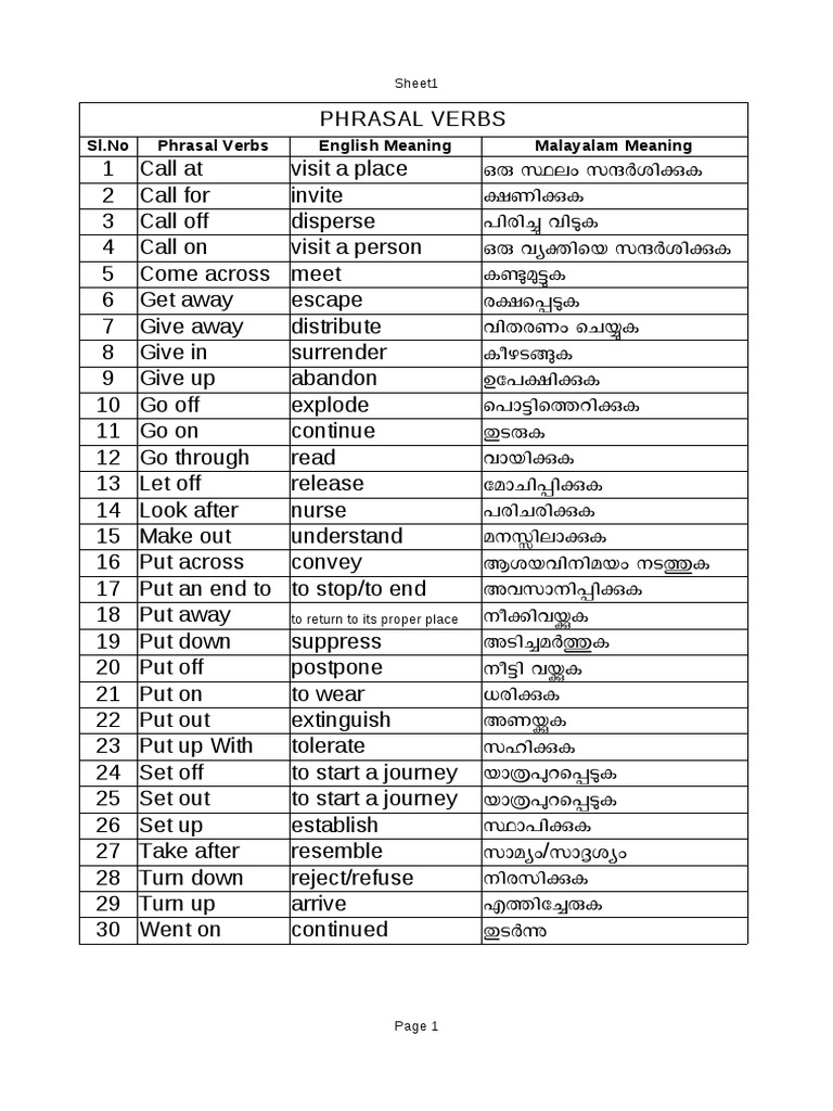 Phrasal Verbs English Meaning SL - No Malayalam Meaning: Sheet1 | PDF