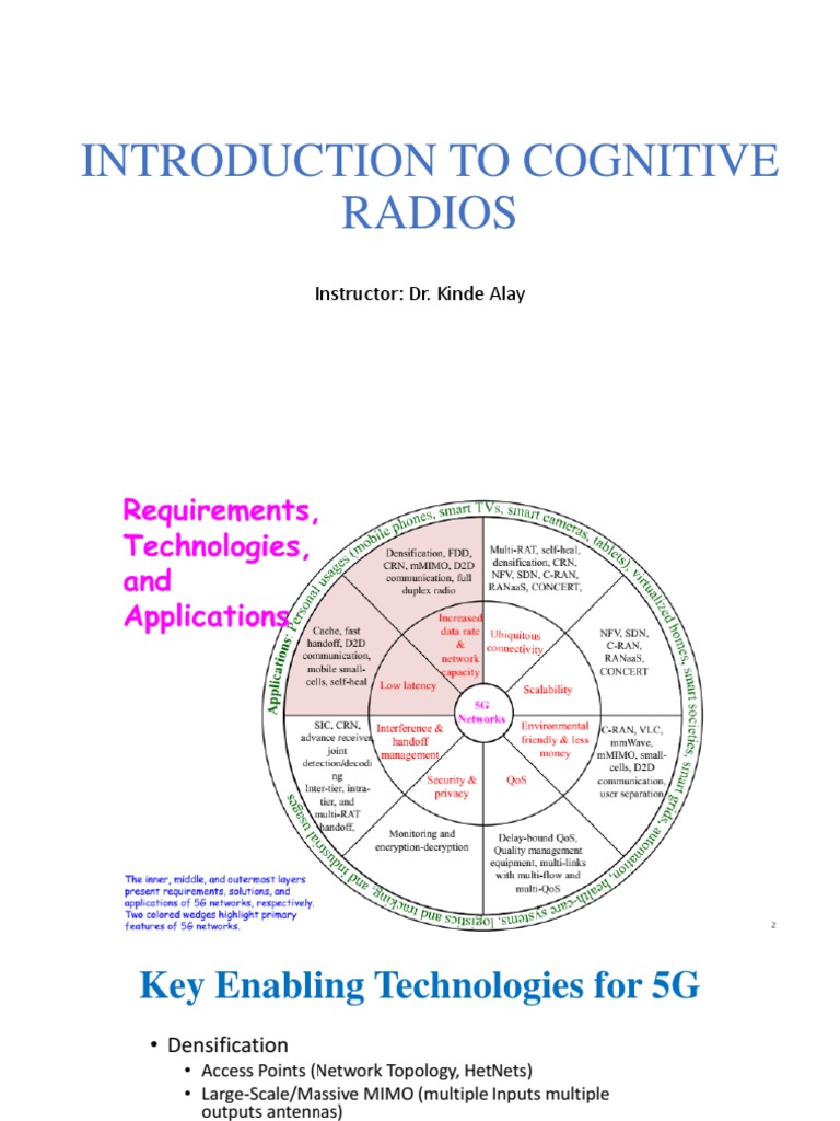 Introduction to Cognitive Radios and SDR | PDF | Software Defined Radio ...