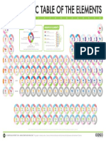 Periodic-Table-Orbitals-Dec-2016