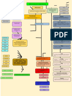 Mapa Conceptual Articulaciones Del Cuerpo Humano