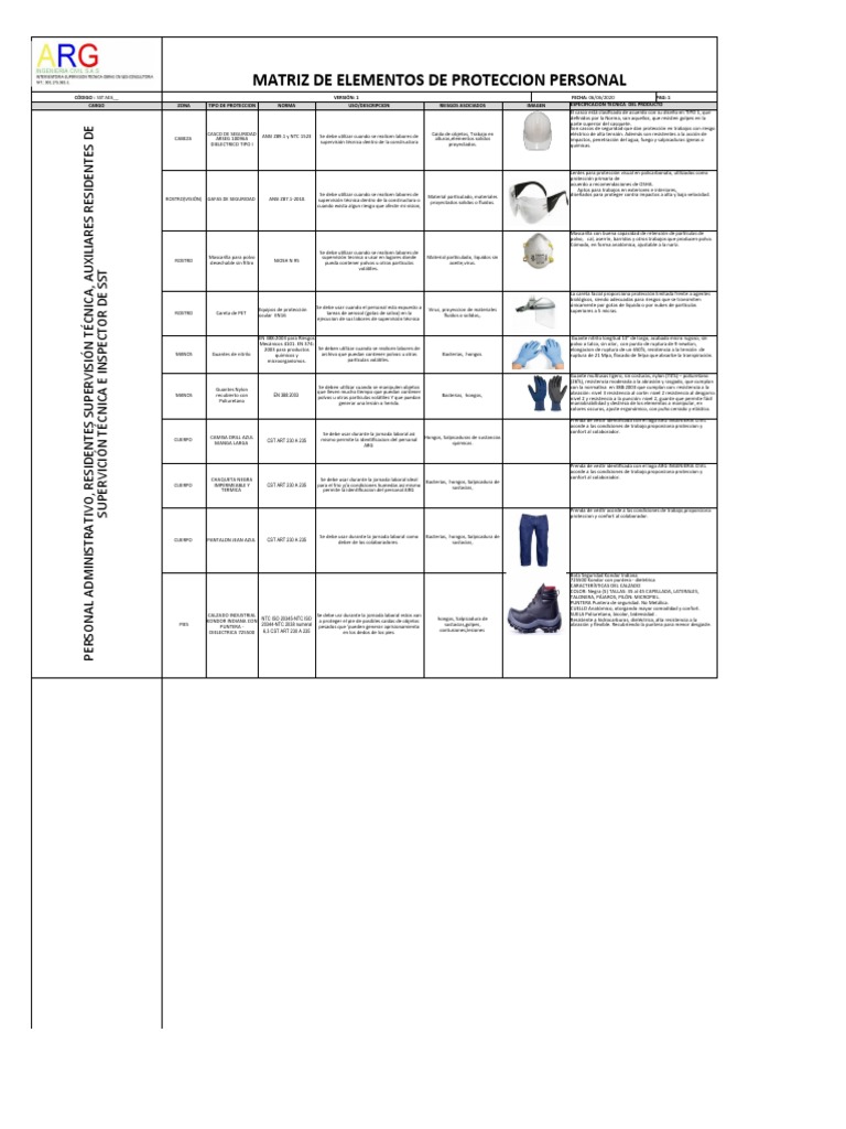 Matriz de Epp | PDF | Guante | Lentes