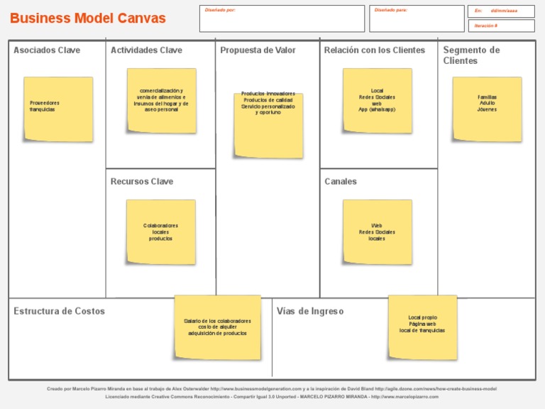 Modelo de Negocio Canvas Explicado | PDF | Business | Economias