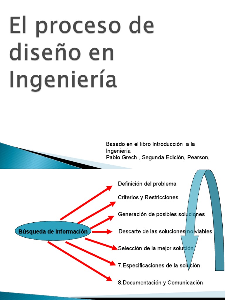Proceso de Diseño en Ingeniería | PDF | Diseño | Información