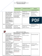 Planificación Comunicación de 5º 2020