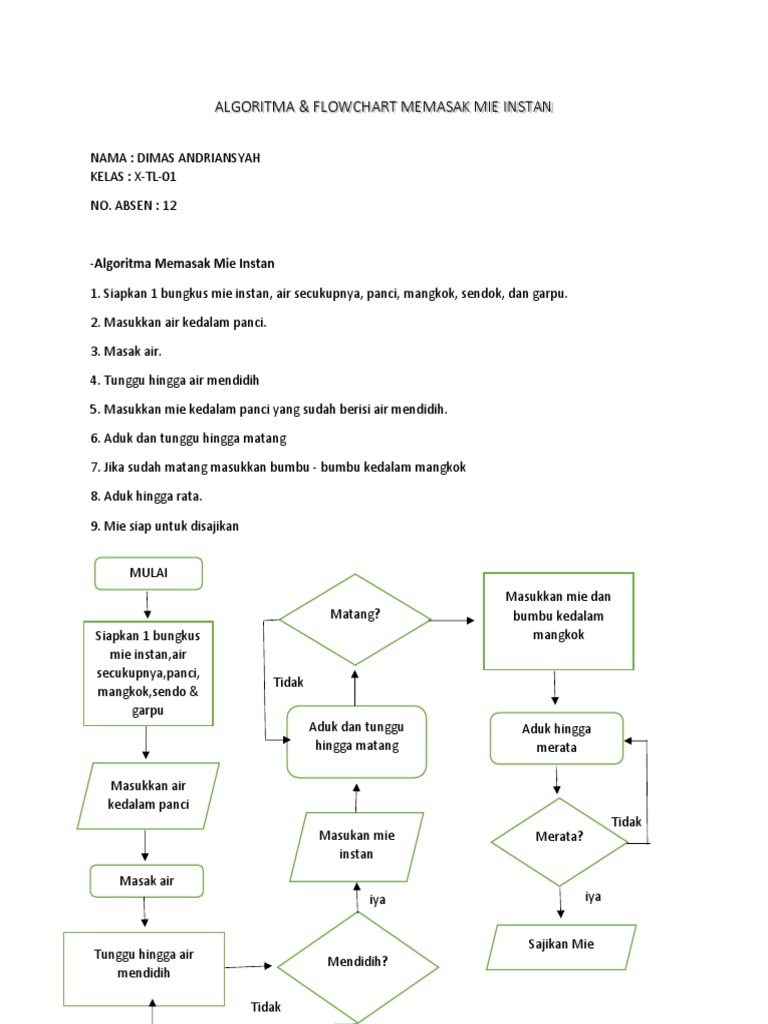 Flowchart Memasak Mie Instan Cara Golden