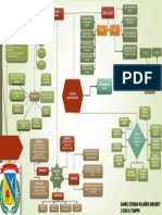 Mapa Conceptual Catedra Neogranadina