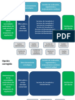 Mapa de Procesos 1