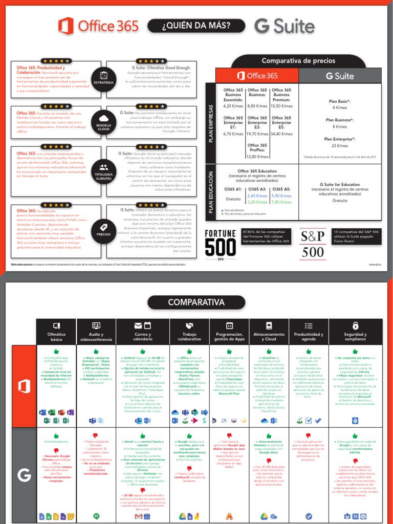 Comparativa G Suite y Office 365 | PDF | Aplicación movil | Microsoft