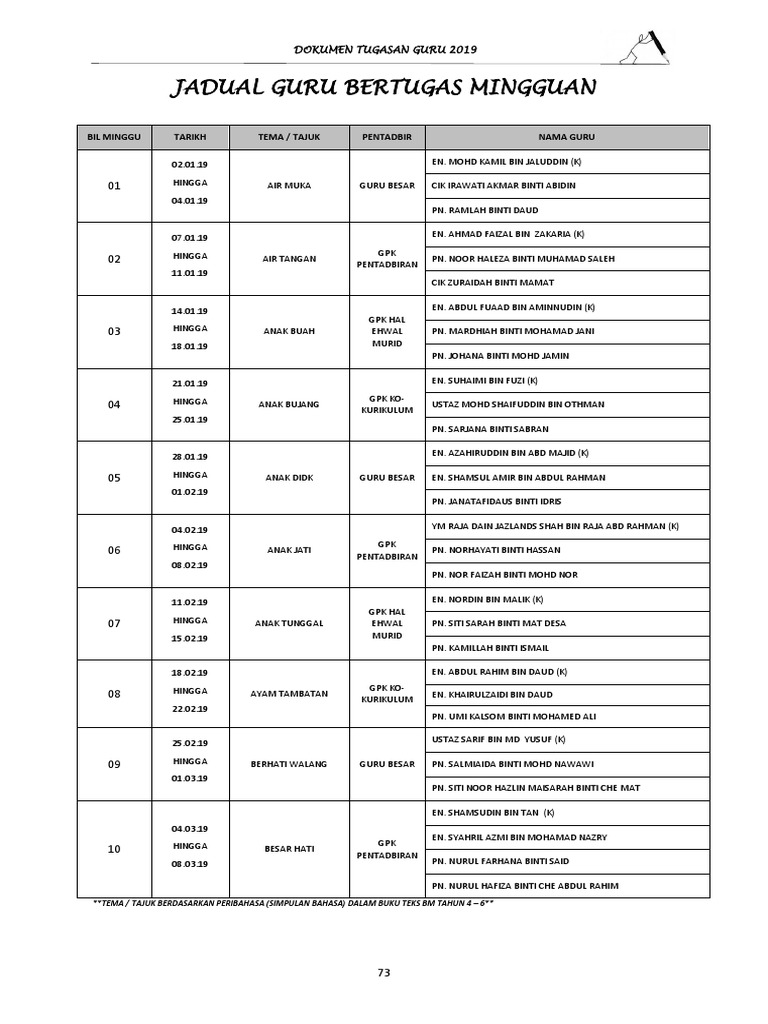 Jadual Guru Bertugas Mingguan Pdf