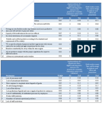 Strengths Weight AS TAS AS TAS