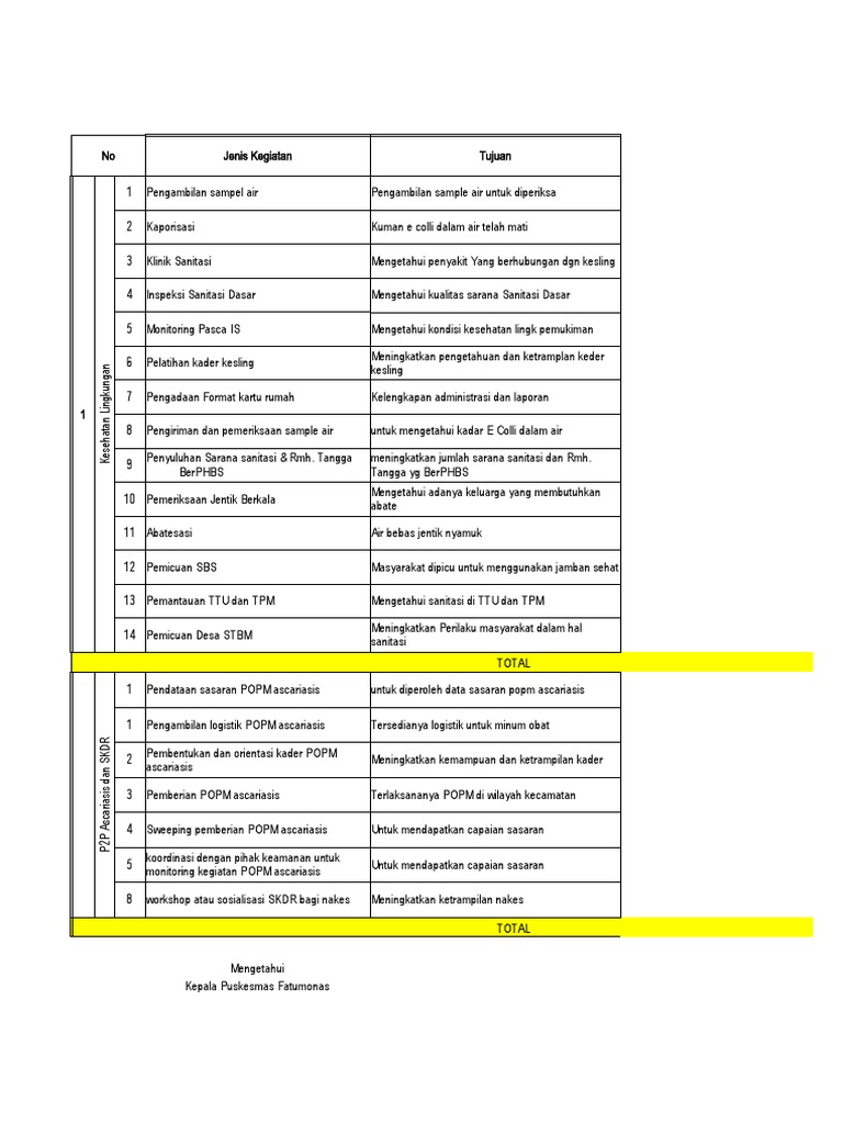 Rka Kesling 2021 | PDF