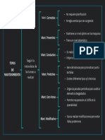 Tarea 3