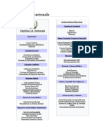 Gestion Politica de Guatemala