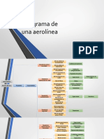 Organigrama de Aerolinea 