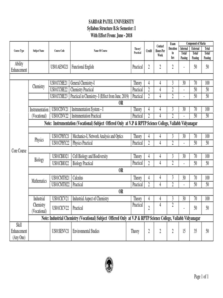 Course Structure BSC - Semester - I | PDF | Bachelor Of Science | Theory