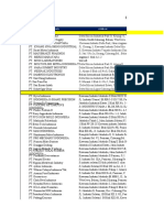 Database Kawasan Industri