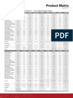 Product Matrix: Network Security Platform - Top Selling Models Matrix