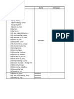 Daftar Nama Undangan