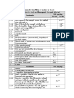 Appendix1. Maximum Levels (ML) of Metals in Foods 1 Total Arsenic (As-Tot) and Inorganic Arsenic (As-In) As-Tot As-In