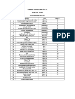 Programación Comunicacioines An. 2018-I