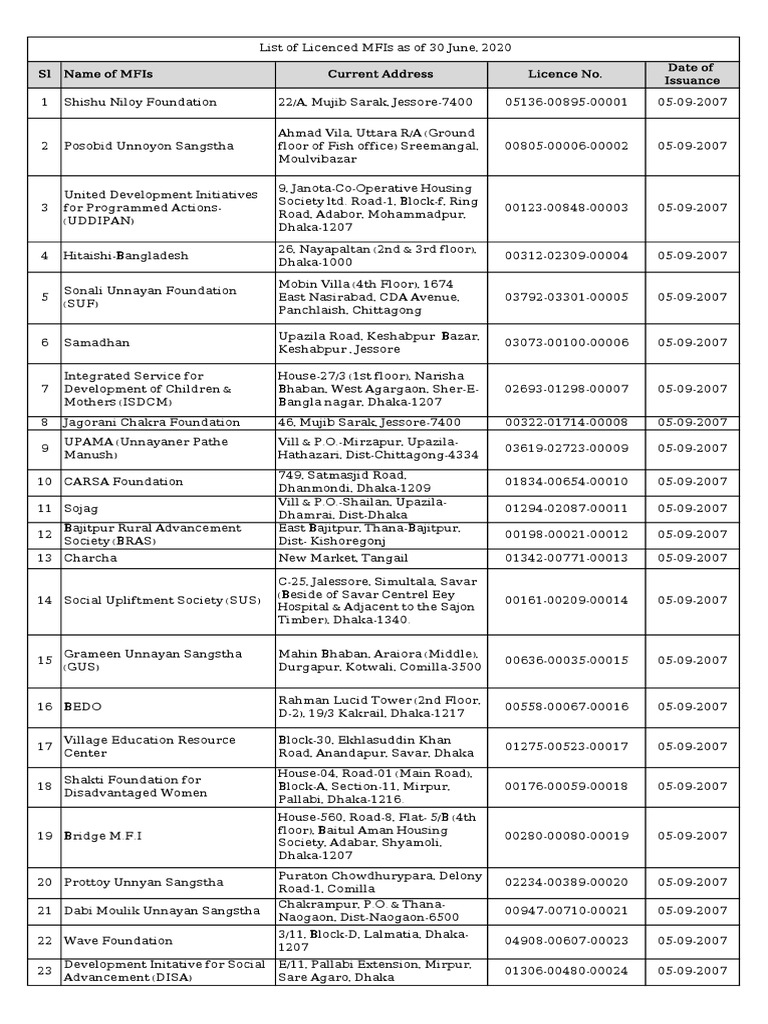 Licensed MFIs As of 30.06.2020 PDF | PDF