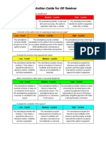 Annotation Guide For AP Seminar: Low - 1 Point Medium - 2 Points High - 3 Points