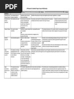 AP Research: Academic Paper Course Proficiencies