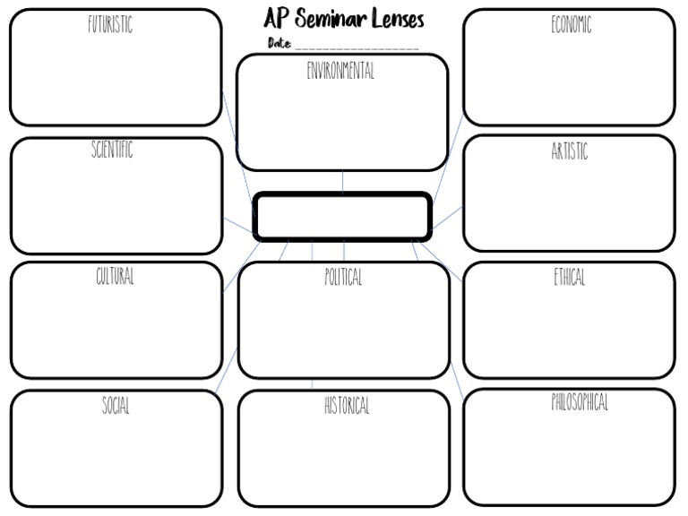 AP Seminar Lens Types Overview | PDF | Social Science | Art