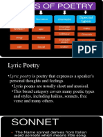 TYpes of Poetry