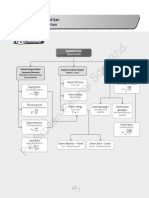JawapanBab3 PDF
