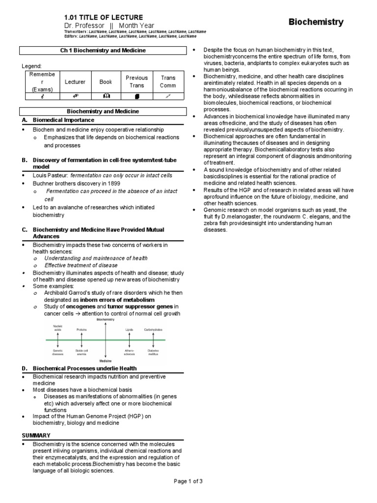 INTRODUCTION TO BIOCHEMISTRY BIOMOLECULES WATER PH ENZYMES AND visual data 4