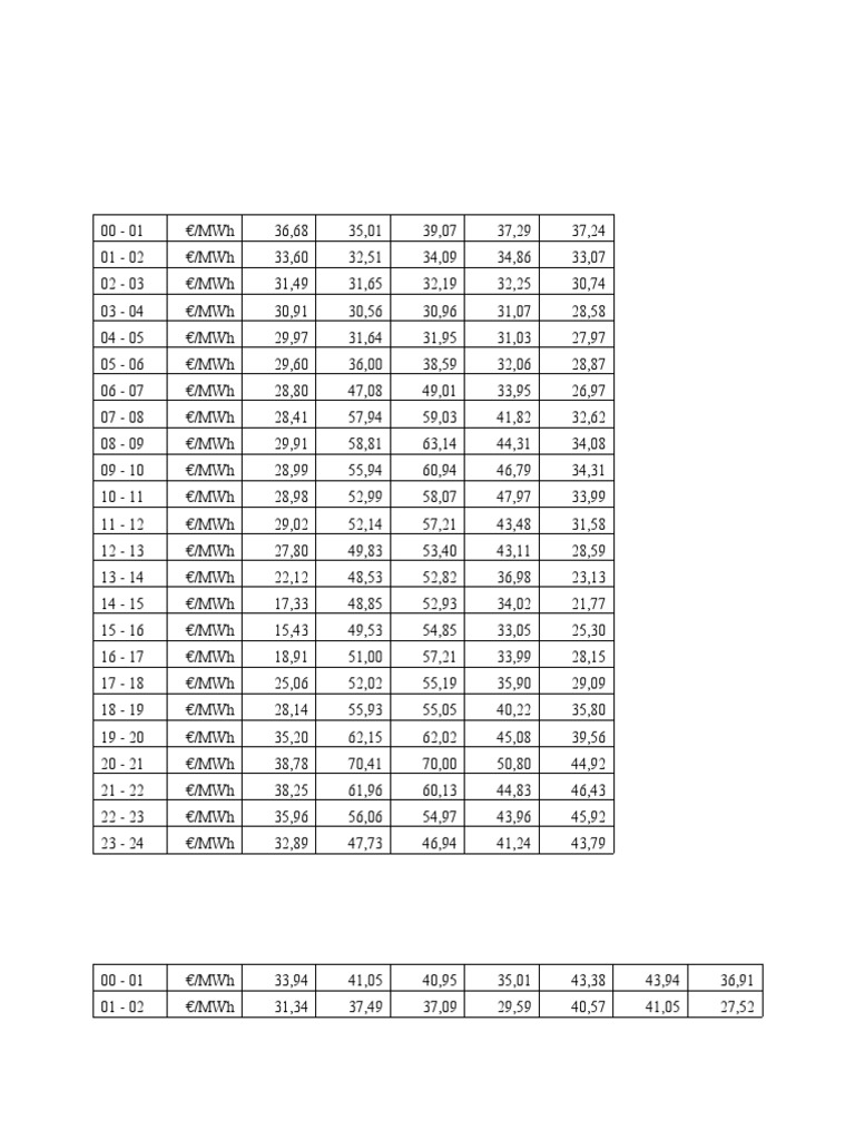 Tarifs EDF et Offres Énergétiques | PDF