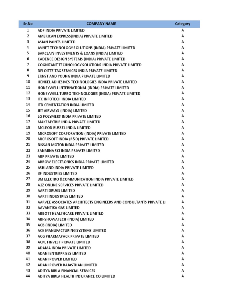 Kotak List and New Rate | PDF | Companies | Business