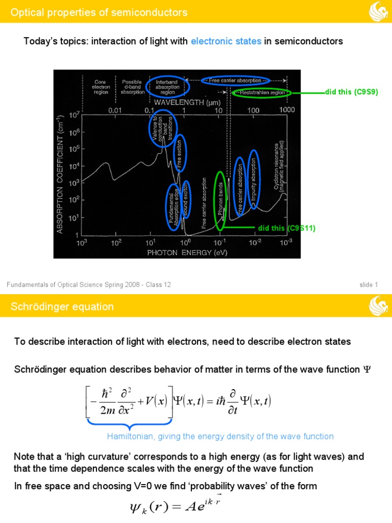 OSE5312 Slides Class 12 - Optical Properties of Semiconductors 1 | PDF ...