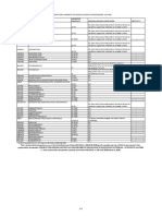 Lista protocoalelor terapeutice -MAI 2020.pdf