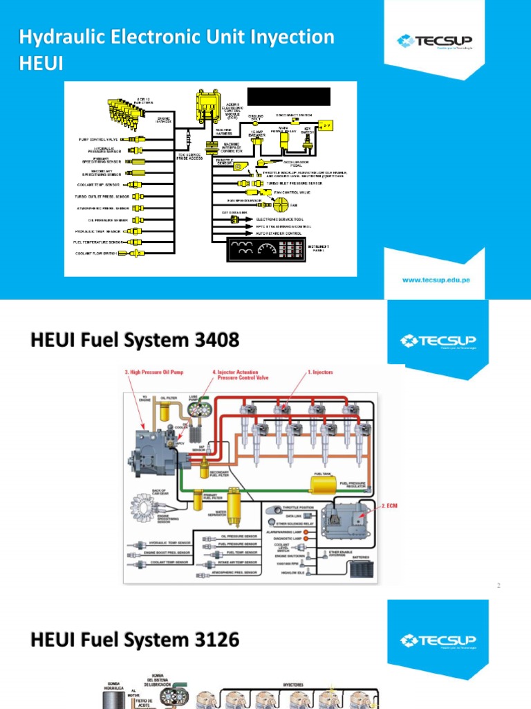 Sistema HEUI: Inyección y Componentes | PDF | Inyección de combustible ...