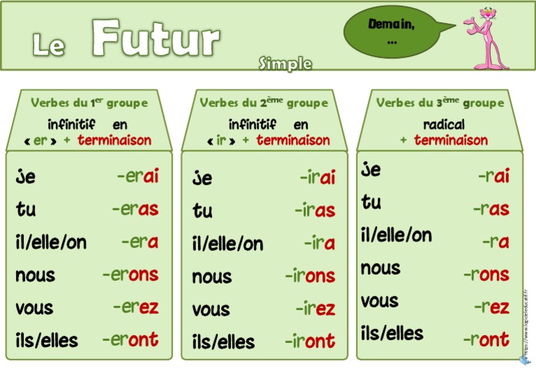 Conjugaison des verbes par groupe | PDF | Études des langues étrangères ...
