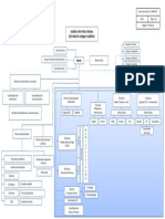 Organigrama Empresa