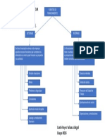 FF Mapa Conceptual