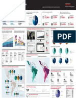 Latin America 2019 Year in Review Regional Trends and Company Data