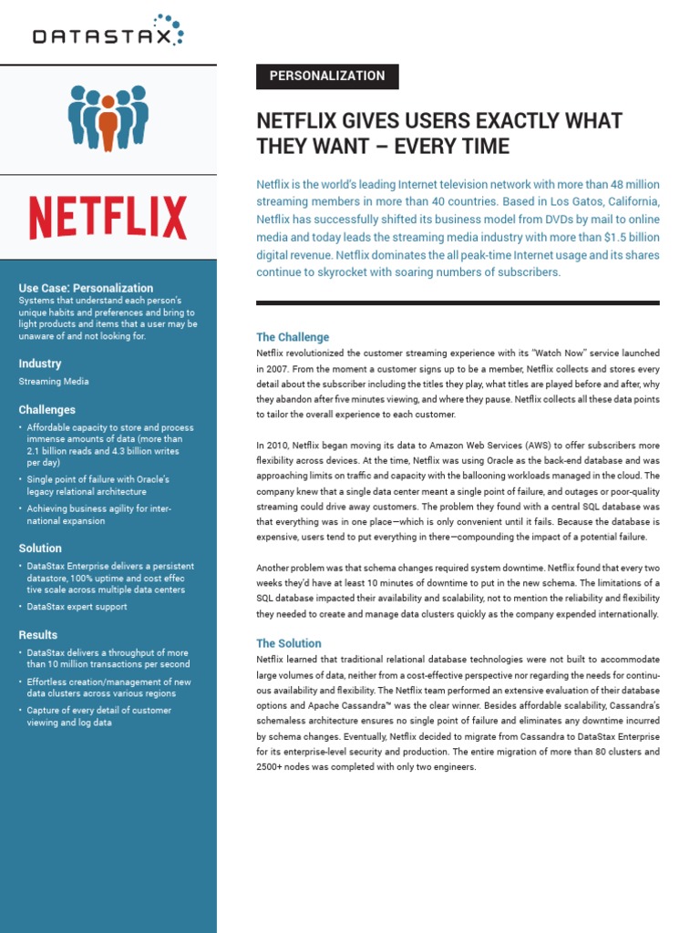 Netflix Gives Users Exactly What They Want - Every Time ...