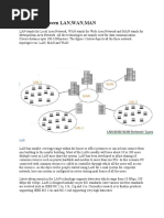 Difference Between LAN, WAN, MAN