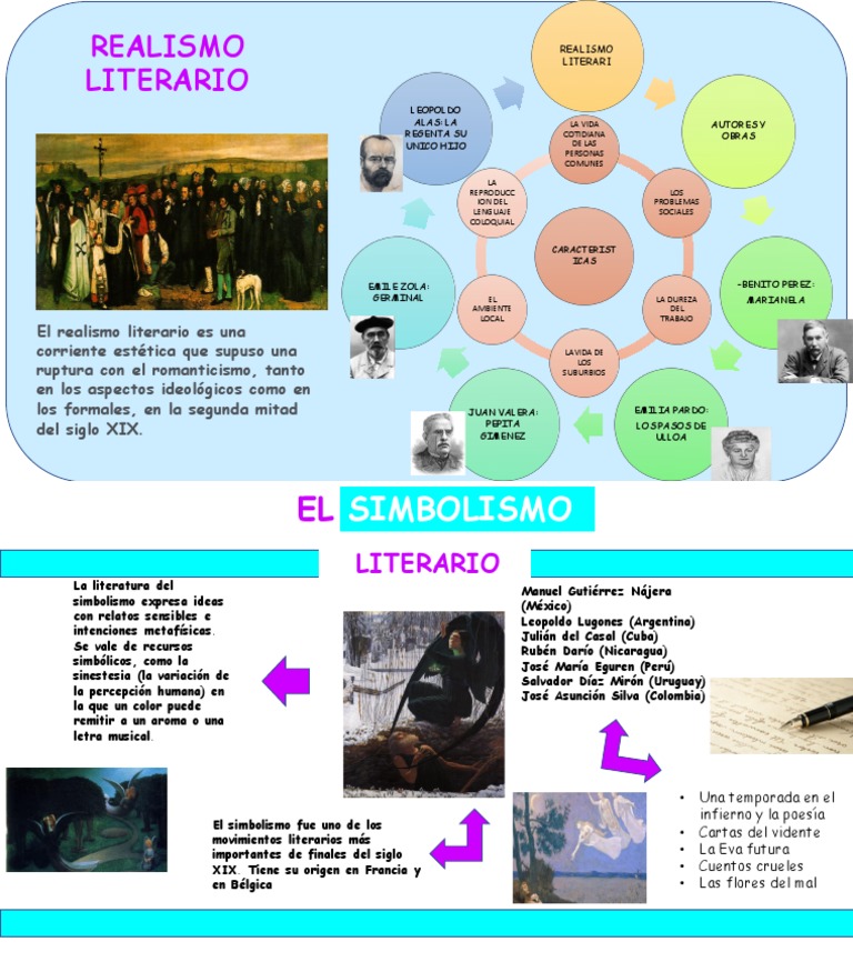 Simbolismo literario: características y obras | PDF | Simbolismo (Artes ...