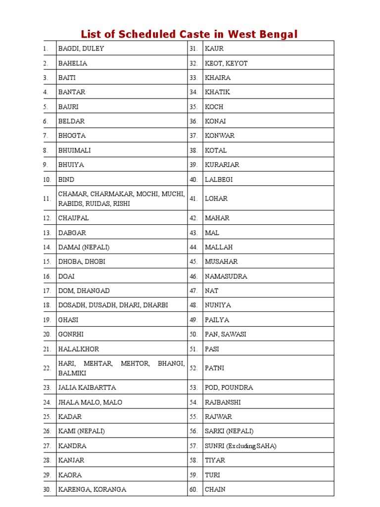 Central List Of Scheduled Castes