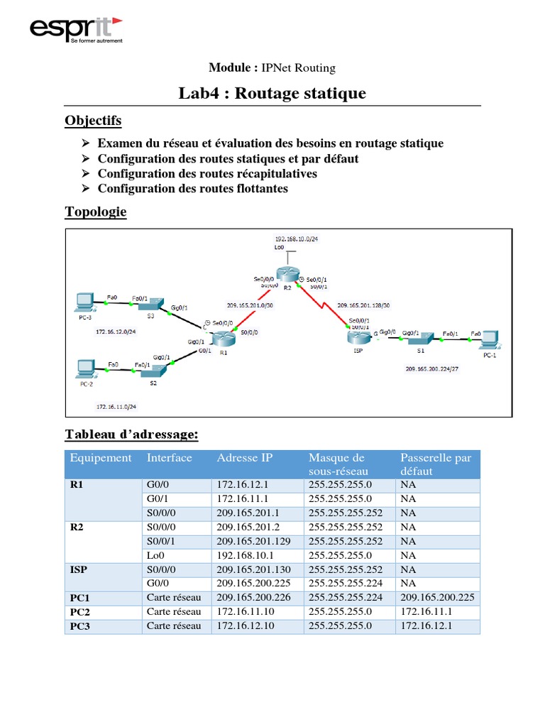 Routage Statique : Configuration et Exemples | PDF | Adresse IP | Routage