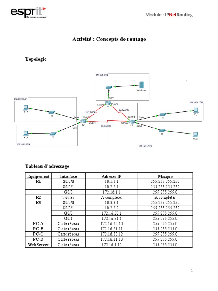 Concepts de Routage IP et Tables | PDF | Routage | Adresse IP