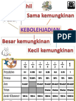 nota thn 6 mac